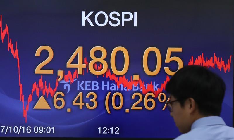  De Seoul Stock Exchange stijgt 0,37% in de opening naar 2,552,26 punten